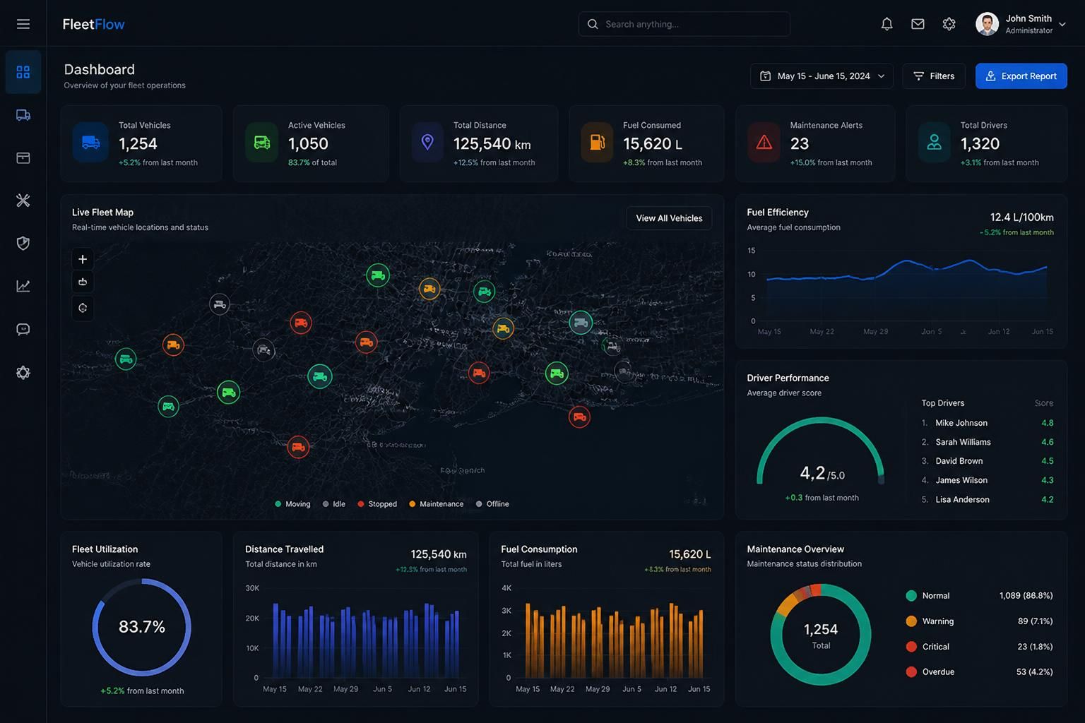 découvrez comment l'intelligence artificielle transforme l'optimisation des données brutes des véhicules, permettant de maîtriser efficacement les coûts des flottes automobiles.